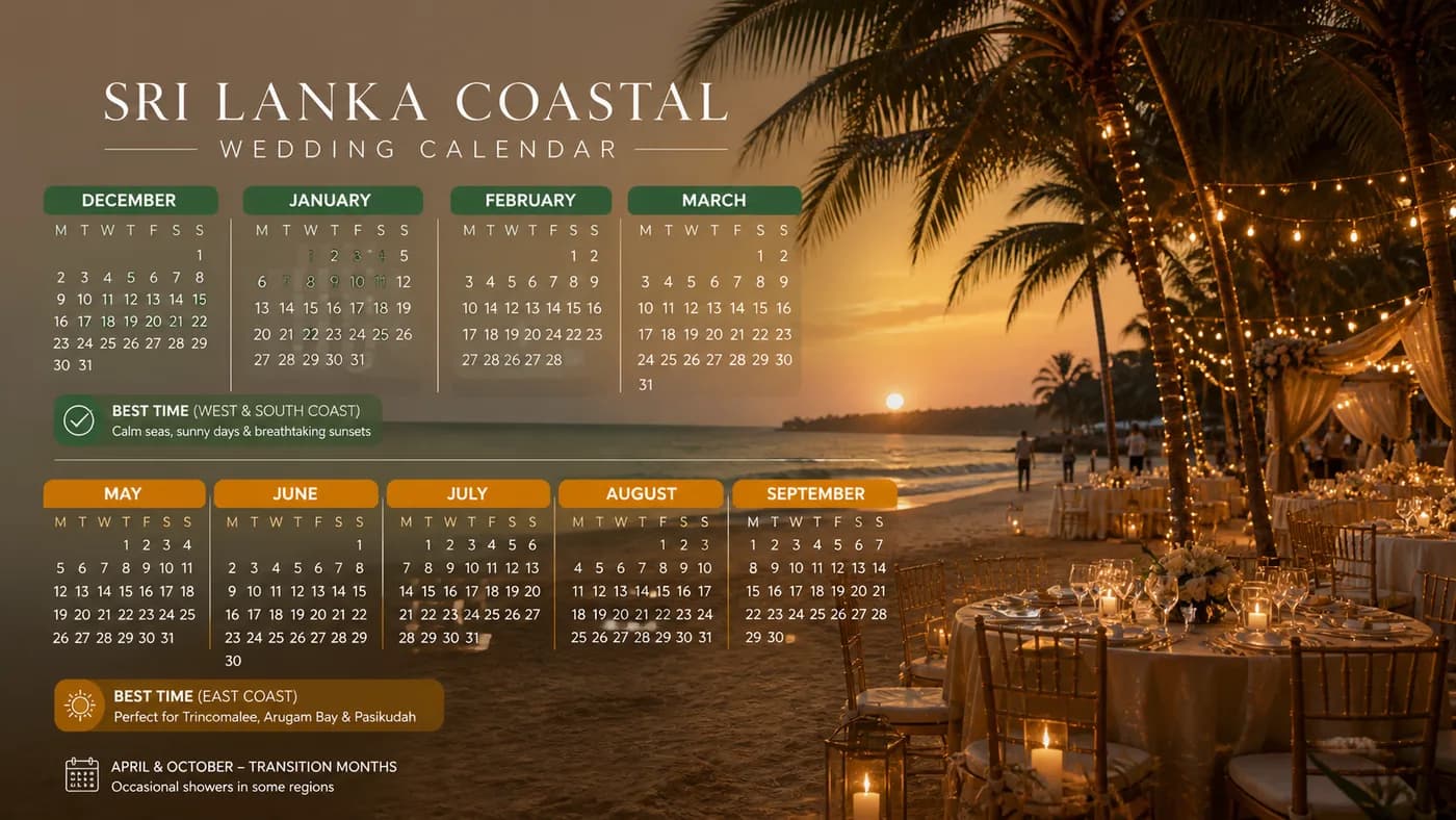 Calendar overlay on Sri Lanka coastal wedding scene showing wedding-season months