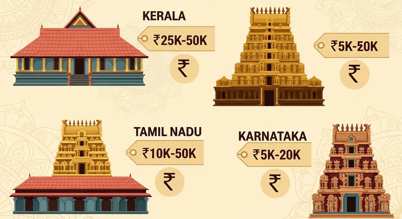 Couple framed between carved temple pillars with a towering gopuram in the background