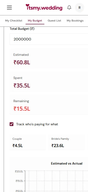 Wedding budget dashboard with spending breakdown