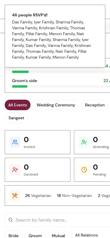 Guest list organised by family with RSVP status
